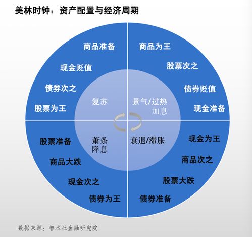 后房地产时代 全球资产配置的新思维与投资策略