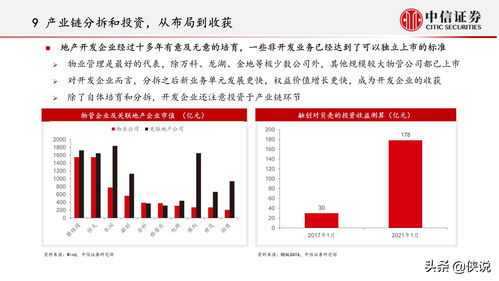 内卷化的终结与重生 中信证券视角下的房地产投资新机遇